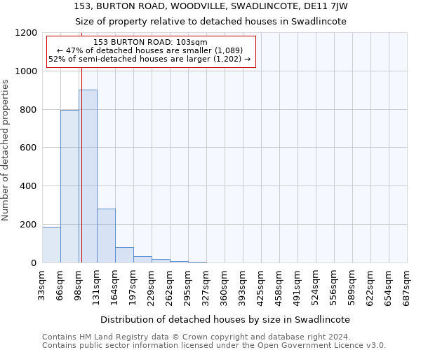 153, BURTON ROAD, WOODVILLE, SWADLINCOTE, DE11 7JW: Size of property relative to detached houses in Swadlincote