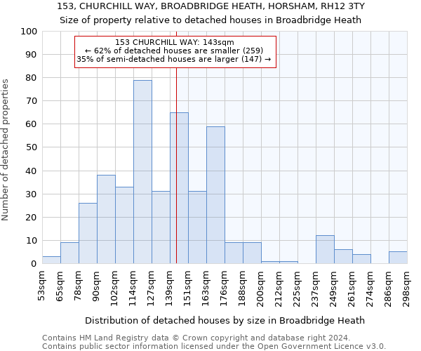 153, CHURCHILL WAY, BROADBRIDGE HEATH, HORSHAM, RH12 3TY: Size of property relative to detached houses in Broadbridge Heath