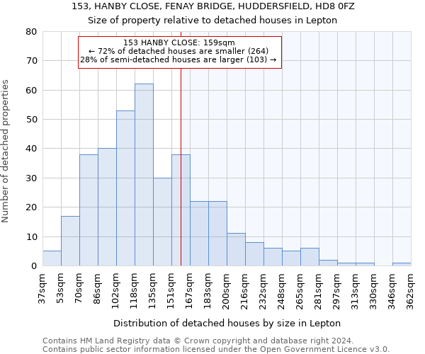 153, HANBY CLOSE, FENAY BRIDGE, HUDDERSFIELD, HD8 0FZ: Size of property relative to detached houses in Lepton