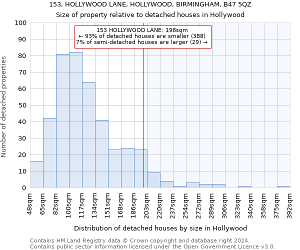 153, HOLLYWOOD LANE, HOLLYWOOD, BIRMINGHAM, B47 5QZ: Size of property relative to detached houses in Hollywood