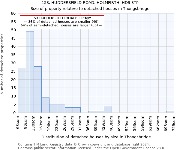 153, HUDDERSFIELD ROAD, HOLMFIRTH, HD9 3TP: Size of property relative to detached houses in Thongsbridge