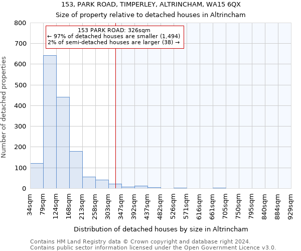 153, PARK ROAD, TIMPERLEY, ALTRINCHAM, WA15 6QX: Size of property relative to detached houses in Altrincham