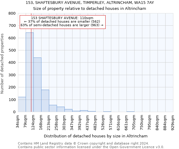 153, SHAFTESBURY AVENUE, TIMPERLEY, ALTRINCHAM, WA15 7AY: Size of property relative to detached houses in Altrincham