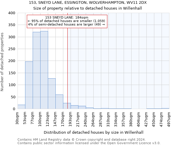 153, SNEYD LANE, ESSINGTON, WOLVERHAMPTON, WV11 2DX: Size of property relative to detached houses in Willenhall