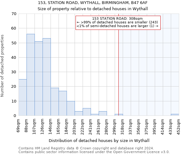 153, STATION ROAD, WYTHALL, BIRMINGHAM, B47 6AF: Size of property relative to detached houses in Wythall