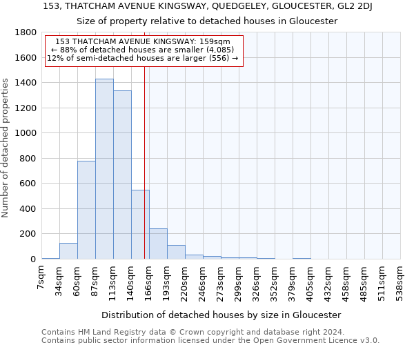 153, THATCHAM AVENUE KINGSWAY, QUEDGELEY, GLOUCESTER, GL2 2DJ: Size of property relative to detached houses in Gloucester