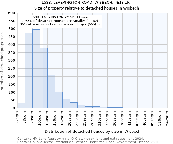 153B, LEVERINGTON ROAD, WISBECH, PE13 1RT: Size of property relative to detached houses in Wisbech