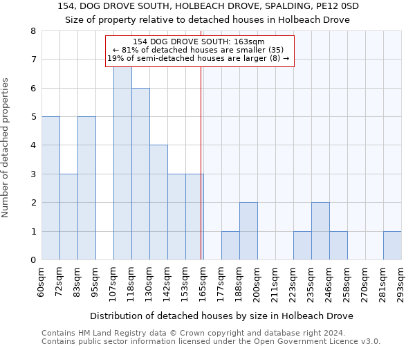 154, DOG DROVE SOUTH, HOLBEACH DROVE, SPALDING, PE12 0SD: Size of property relative to detached houses in Holbeach Drove