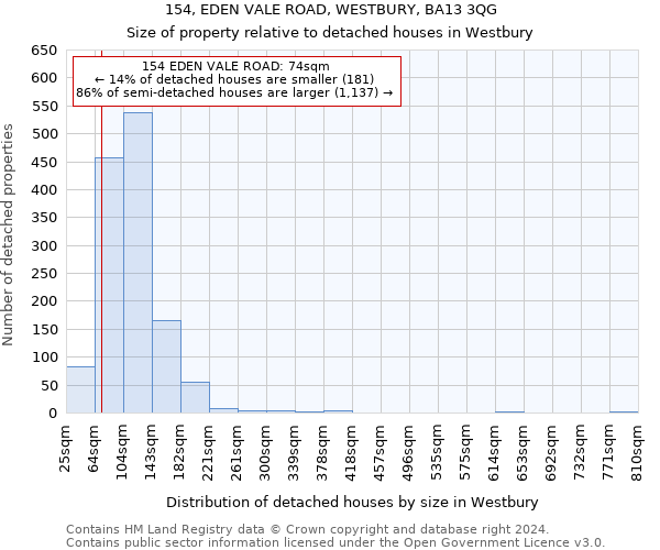 154, EDEN VALE ROAD, WESTBURY, BA13 3QG: Size of property relative to detached houses in Westbury