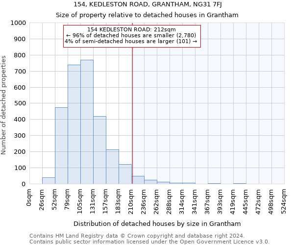 154, KEDLESTON ROAD, GRANTHAM, NG31 7FJ: Size of property relative to detached houses in Grantham