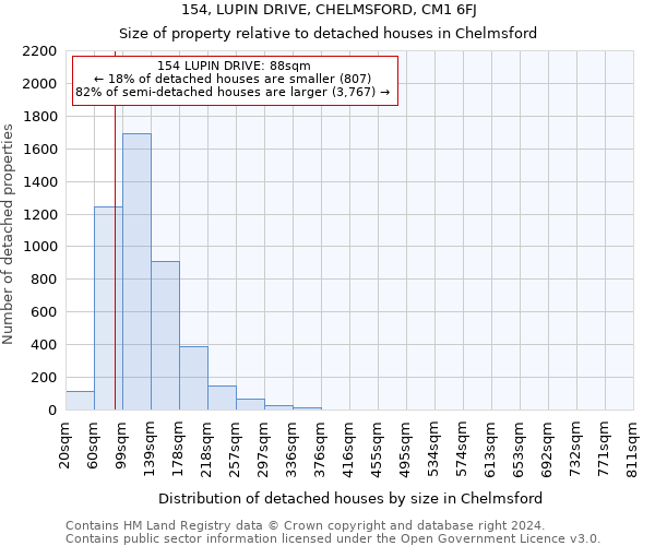 154, LUPIN DRIVE, CHELMSFORD, CM1 6FJ: Size of property relative to detached houses in Chelmsford