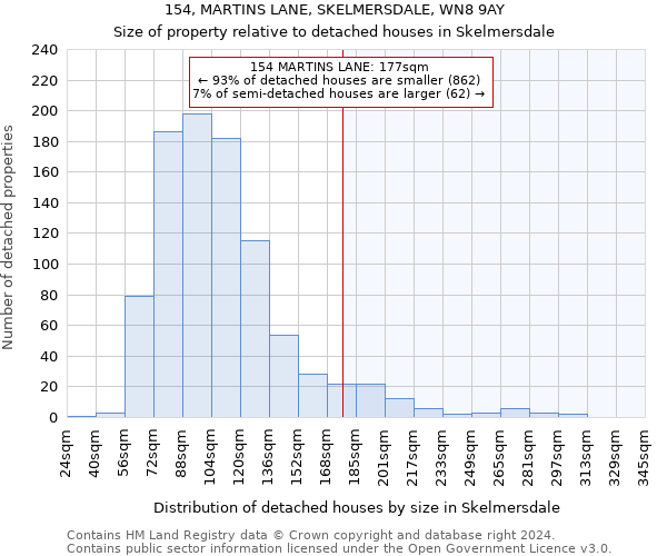 154, MARTINS LANE, SKELMERSDALE, WN8 9AY: Size of property relative to detached houses in Skelmersdale
