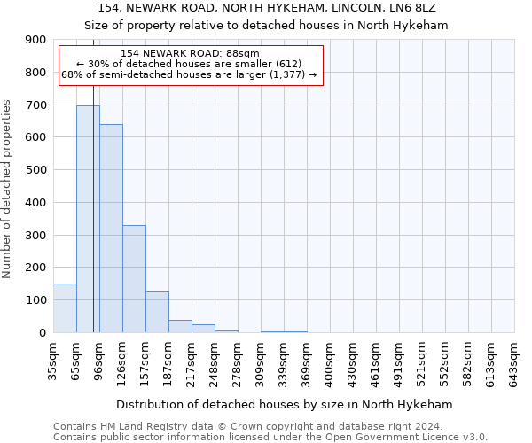 154, NEWARK ROAD, NORTH HYKEHAM, LINCOLN, LN6 8LZ: Size of property relative to detached houses in North Hykeham