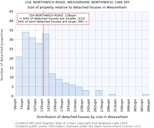 154, NORTHWICH ROAD, WEAVERHAM, NORTHWICH, CW8 3AY: Size of property relative to detached houses in Weaverham