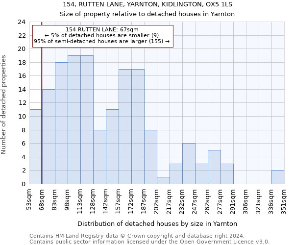 154, RUTTEN LANE, YARNTON, KIDLINGTON, OX5 1LS: Size of property relative to detached houses in Yarnton