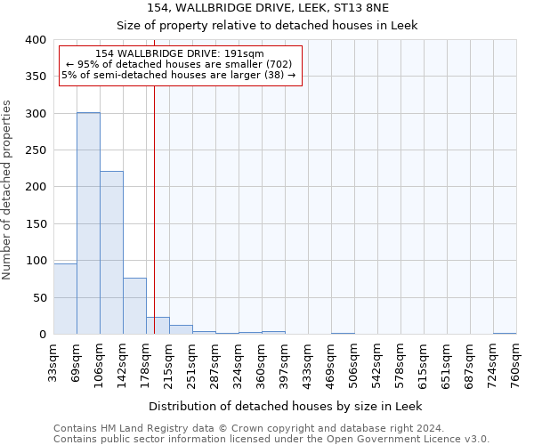 154, WALLBRIDGE DRIVE, LEEK, ST13 8NE: Size of property relative to detached houses in Leek