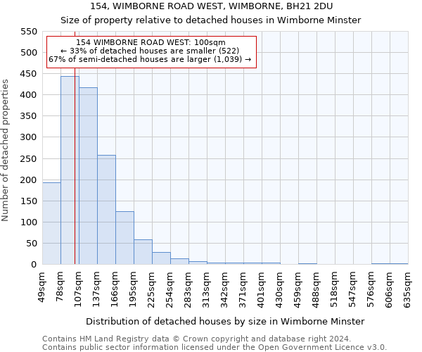 154, WIMBORNE ROAD WEST, WIMBORNE, BH21 2DU: Size of property relative to detached houses in Wimborne Minster