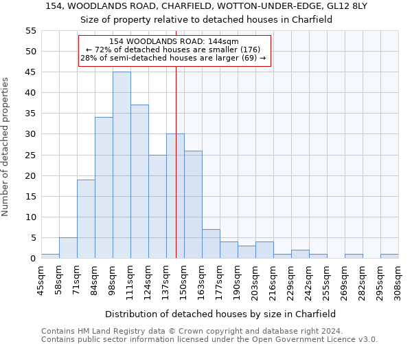 154, WOODLANDS ROAD, CHARFIELD, WOTTON-UNDER-EDGE, GL12 8LY: Size of property relative to detached houses in Charfield
