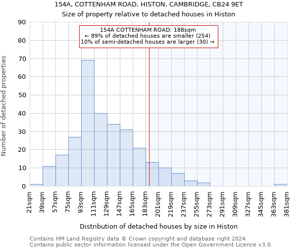 154A, COTTENHAM ROAD, HISTON, CAMBRIDGE, CB24 9ET: Size of property relative to detached houses in Histon