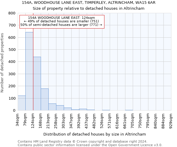 154A, WOODHOUSE LANE EAST, TIMPERLEY, ALTRINCHAM, WA15 6AR: Size of property relative to detached houses in Altrincham