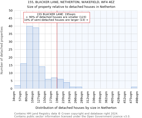 155, BLACKER LANE, NETHERTON, WAKEFIELD, WF4 4EZ: Size of property relative to detached houses in Netherton