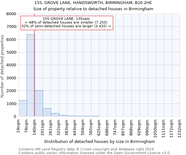 155, GROVE LANE, HANDSWORTH, BIRMINGHAM, B20 2HE: Size of property relative to detached houses in Birmingham