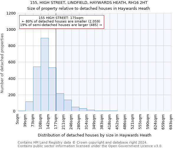 155, HIGH STREET, LINDFIELD, HAYWARDS HEATH, RH16 2HT: Size of property relative to detached houses in Haywards Heath