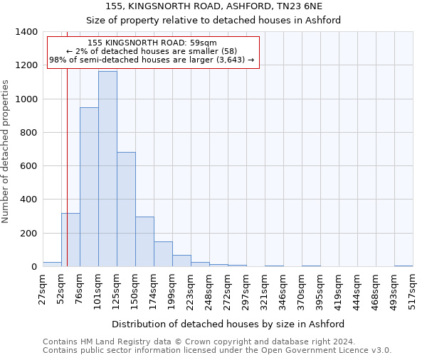 155, KINGSNORTH ROAD, ASHFORD, TN23 6NE: Size of property relative to detached houses in Ashford