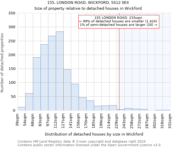 155, LONDON ROAD, WICKFORD, SS12 0EX: Size of property relative to detached houses in Wickford