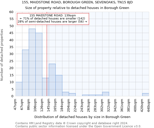 155, MAIDSTONE ROAD, BOROUGH GREEN, SEVENOAKS, TN15 8JD: Size of property relative to detached houses in Borough Green