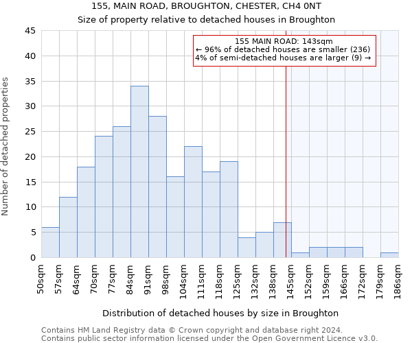 155, MAIN ROAD, BROUGHTON, CHESTER, CH4 0NT: Size of property relative to detached houses in Broughton