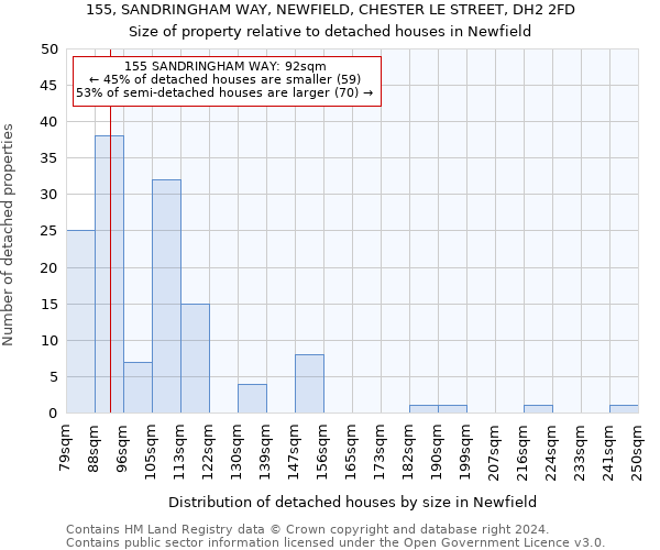 155, SANDRINGHAM WAY, NEWFIELD, CHESTER LE STREET, DH2 2FD: Size of property relative to detached houses in Newfield