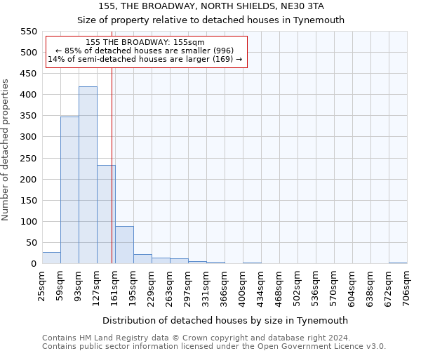 155, THE BROADWAY, NORTH SHIELDS, NE30 3TA: Size of property relative to detached houses in Tynemouth
