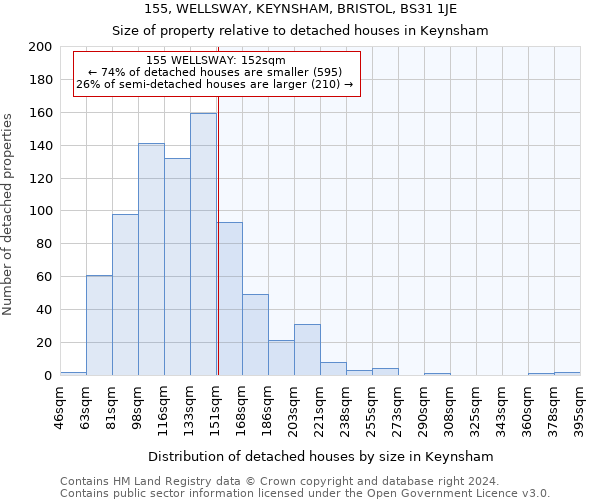 155, WELLSWAY, KEYNSHAM, BRISTOL, BS31 1JE: Size of property relative to detached houses in Keynsham