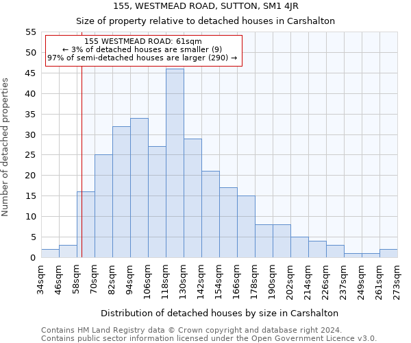 155, WESTMEAD ROAD, SUTTON, SM1 4JR: Size of property relative to detached houses in Carshalton