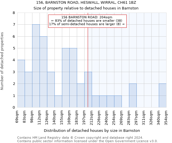 156, BARNSTON ROAD, HESWALL, WIRRAL, CH61 1BZ: Size of property relative to detached houses in Barnston