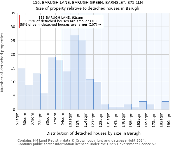 156, BARUGH LANE, BARUGH GREEN, BARNSLEY, S75 1LN: Size of property relative to detached houses in Barugh