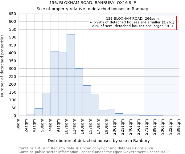156, BLOXHAM ROAD, BANBURY, OX16 9LE: Size of property relative to detached houses in Banbury