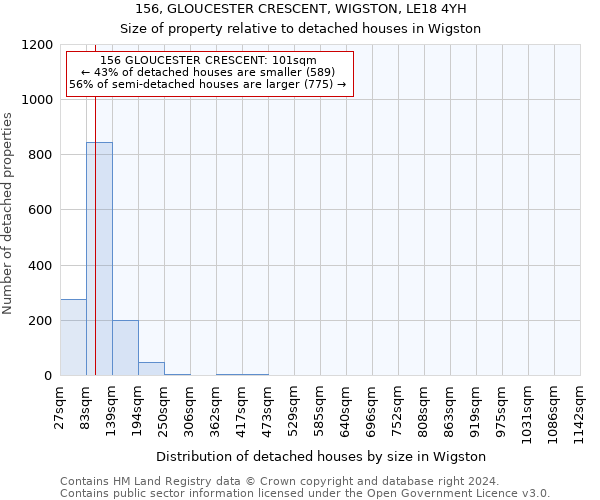 156, GLOUCESTER CRESCENT, WIGSTON, LE18 4YH: Size of property relative to detached houses in Wigston