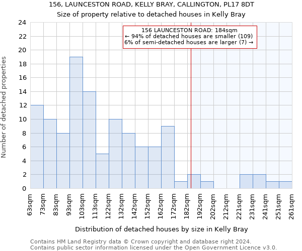 156, LAUNCESTON ROAD, KELLY BRAY, CALLINGTON, PL17 8DT: Size of property relative to detached houses in Kelly Bray