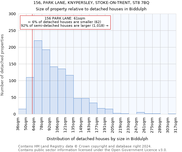 156, PARK LANE, KNYPERSLEY, STOKE-ON-TRENT, ST8 7BQ: Size of property relative to detached houses in Biddulph