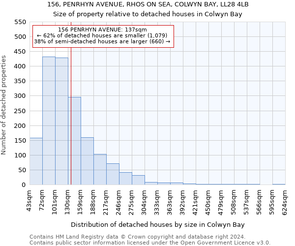 156, PENRHYN AVENUE, RHOS ON SEA, COLWYN BAY, LL28 4LB: Size of property relative to detached houses in Colwyn Bay