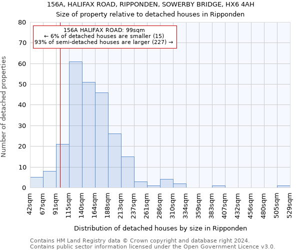 156A, HALIFAX ROAD, RIPPONDEN, SOWERBY BRIDGE, HX6 4AH: Size of property relative to detached houses in Ripponden