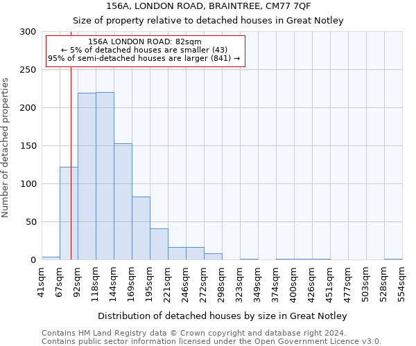 156A, LONDON ROAD, BRAINTREE, CM77 7QF: Size of property relative to detached houses in Great Notley