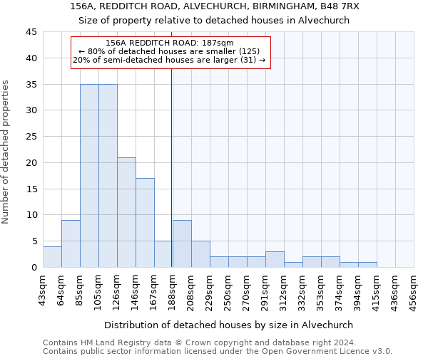 156A, REDDITCH ROAD, ALVECHURCH, BIRMINGHAM, B48 7RX: Size of property relative to detached houses in Alvechurch