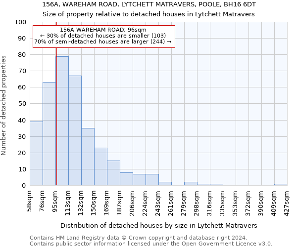 156A, WAREHAM ROAD, LYTCHETT MATRAVERS, POOLE, BH16 6DT: Size of property relative to detached houses in Lytchett Matravers