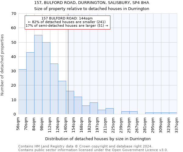 157, BULFORD ROAD, DURRINGTON, SALISBURY, SP4 8HA: Size of property relative to detached houses in Durrington