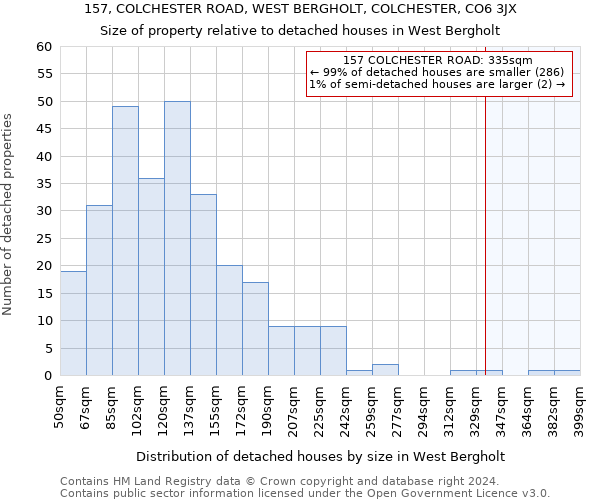 157, COLCHESTER ROAD, WEST BERGHOLT, COLCHESTER, CO6 3JX: Size of property relative to detached houses in West Bergholt