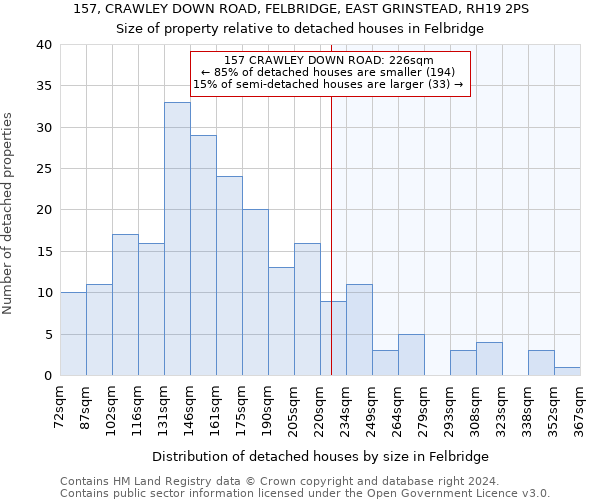 157, CRAWLEY DOWN ROAD, FELBRIDGE, EAST GRINSTEAD, RH19 2PS: Size of property relative to detached houses in Felbridge