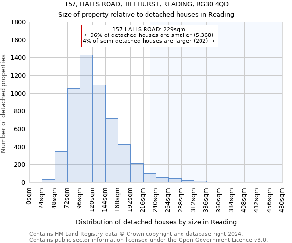 157, HALLS ROAD, TILEHURST, READING, RG30 4QD: Size of property relative to detached houses in Reading